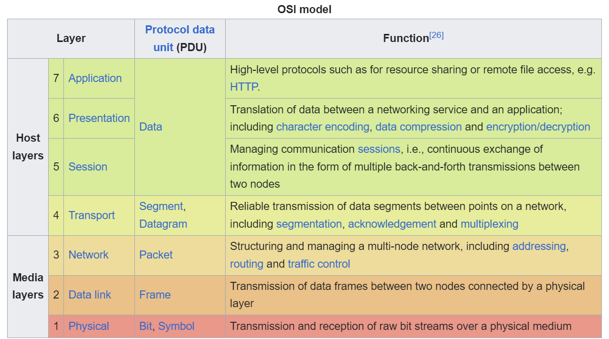 00-OSIModel.png